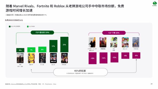 有你吗？半数弃游守望先锋的玩家玩过漫威争锋(图1)
