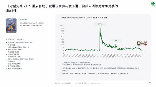 有你吗？半数弃游守望先锋的玩家玩过漫威争锋(图2)
