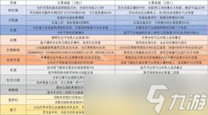 2025年守望先锋天使英雄威能详解(图2)