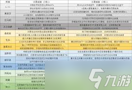 守望先锋死神英雄威能有什么(图1)